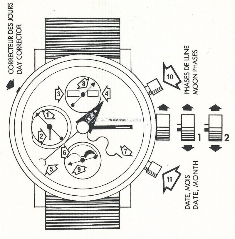Alain Silberstein Mens watch Unisex Automatic Steel Krono 2 - gallery